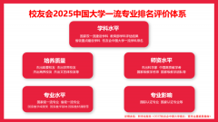 校友会2025中国大学机械设想制制及从动化专业排
