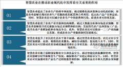 <b>中国聪慧农业行业成长深度研究取投资前景预测</b>